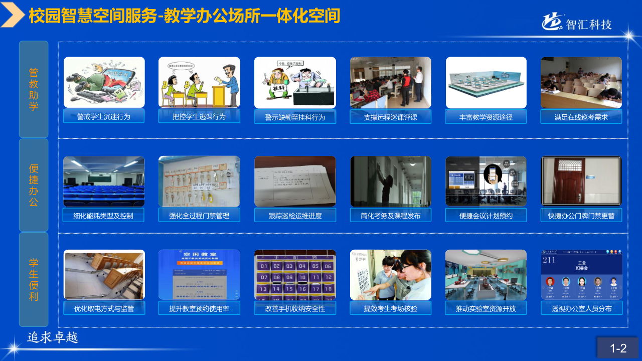 山科智匯空間數顯方向產品手冊2022_3.png