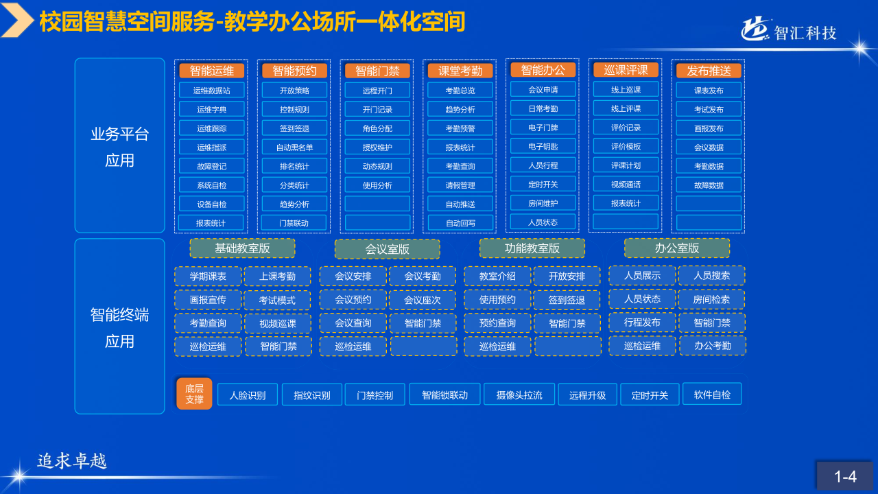 山科智匯空間數顯方向產品手冊2022_5.png
