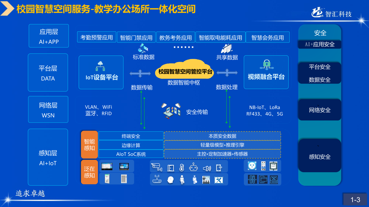 山科智匯空間數顯方向產品手冊2022_4.png
