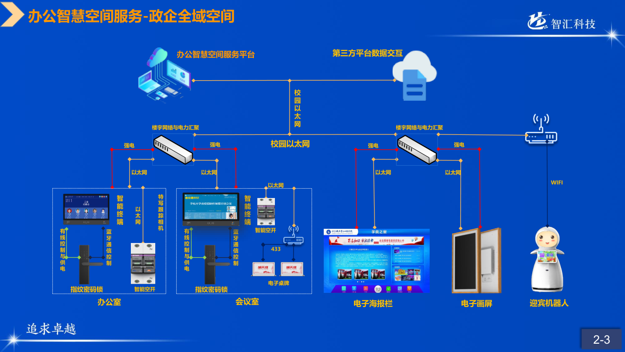 山科智匯空間數顯方向產品手冊2022_17.png