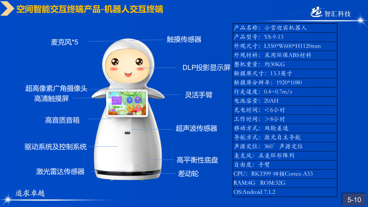 山科智匯空間數顯方向產品手冊2022_45.png