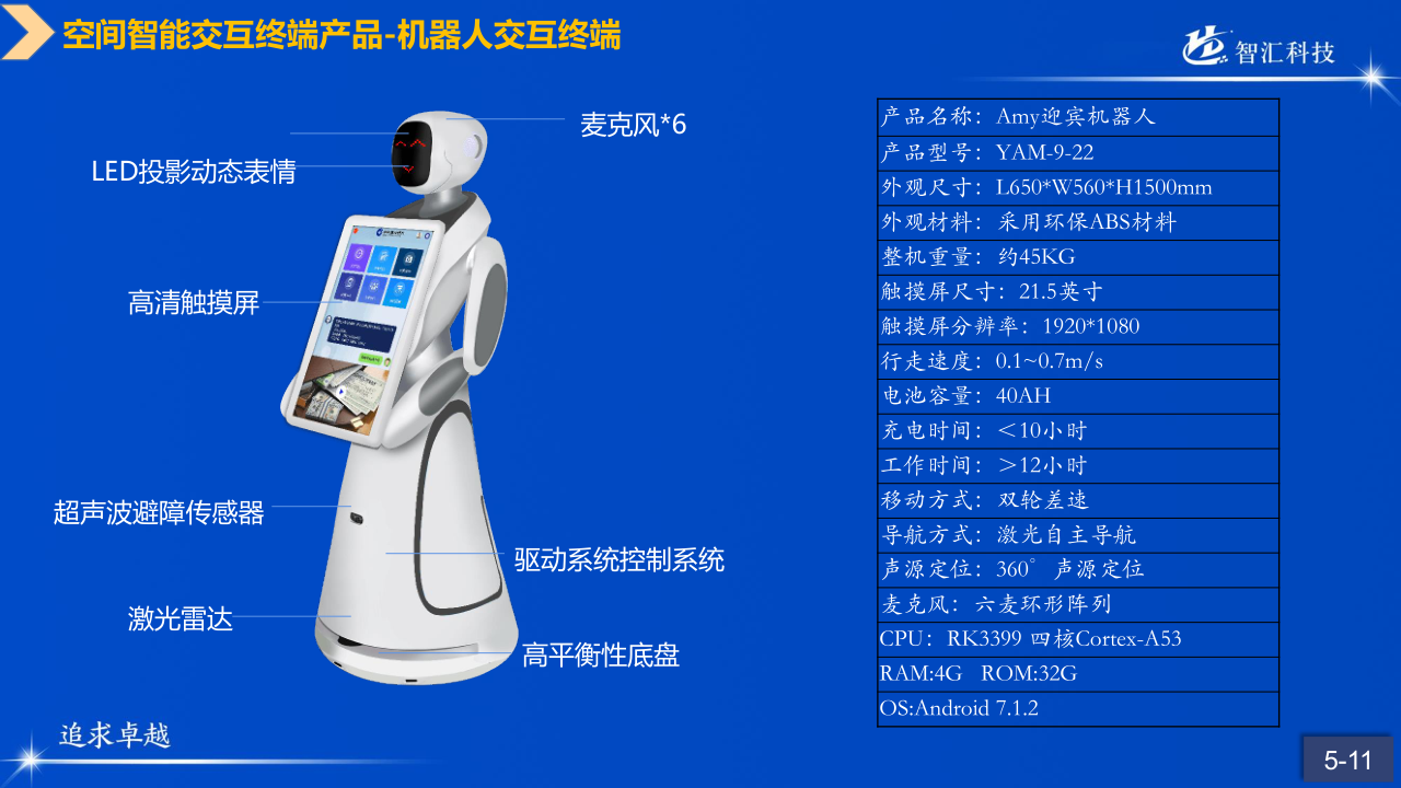 山科智匯空間數顯方向產品手冊2022_46.png